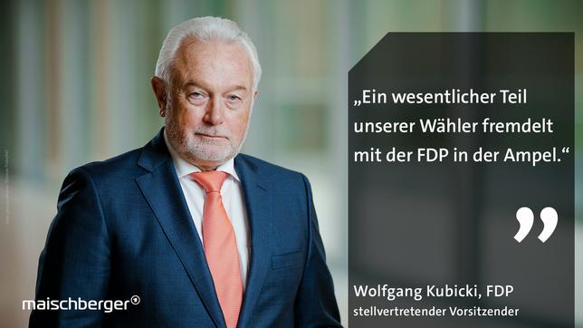 Wolfgang Kubicki